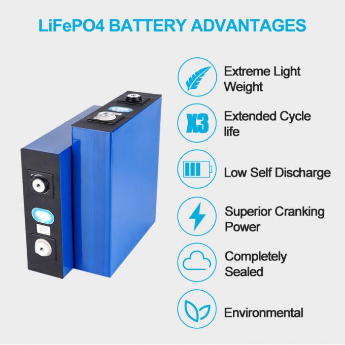 lítio feito sob encomenda Ion Battery Packs de 3.2V 12V 200ah 4
