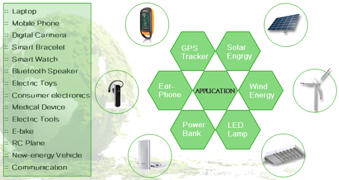 Bateria 10.4g de JP602540-5C 3,7 V 550mah Lipo para equipamentos eletrônicos 5