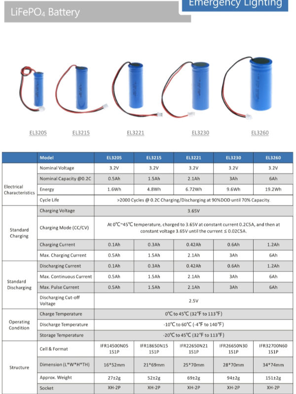 substituição 0.5Ah~6Ah da bateria da luz de emergência do sinal da saída de 3.2V 6.4V 7