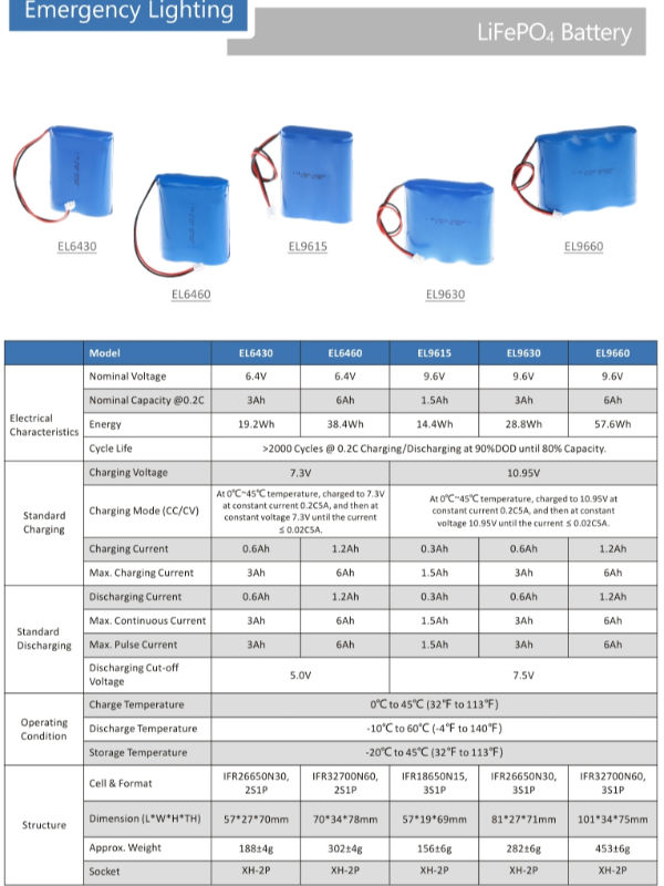 substituição 0.5Ah~6Ah da bateria da luz de emergência do sinal da saída de 3.2V 6.4V 8