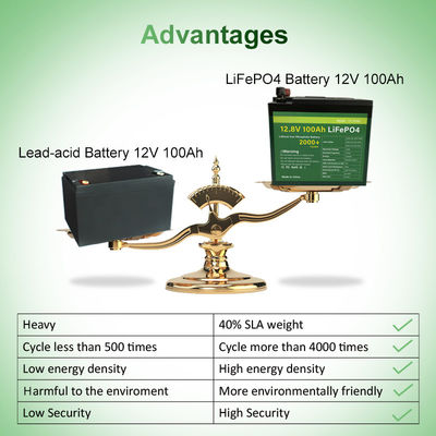 MSDS certificou o bloco 11.5kg da bateria de Ion Battery 12v lifepo4 do lítio de 48V 100Ah